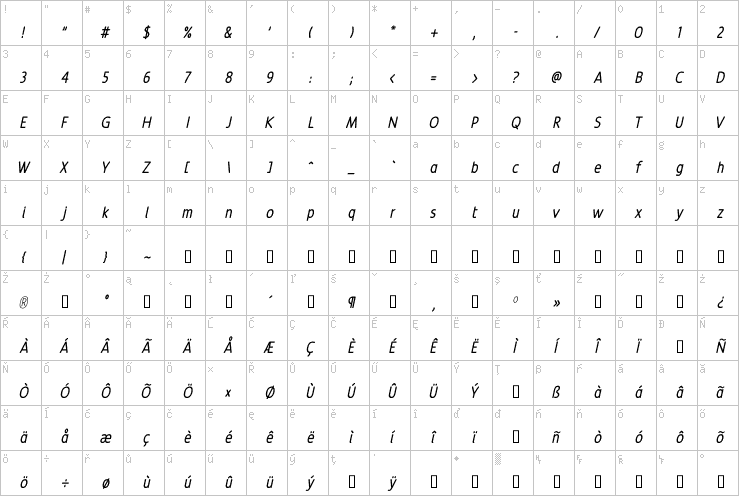 Full character map