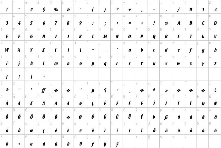 Full character map
