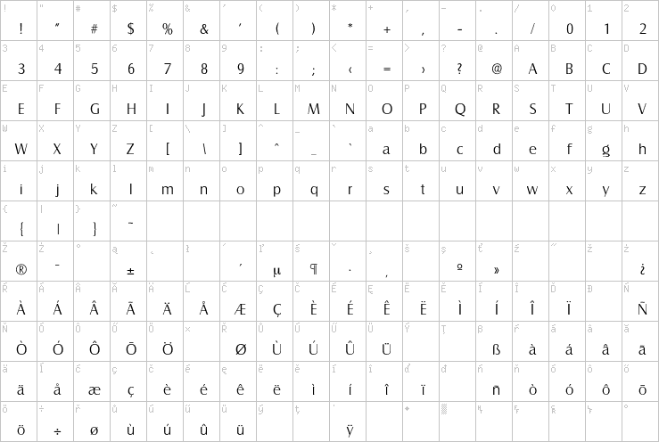 Full character map