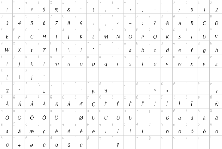 Full character map