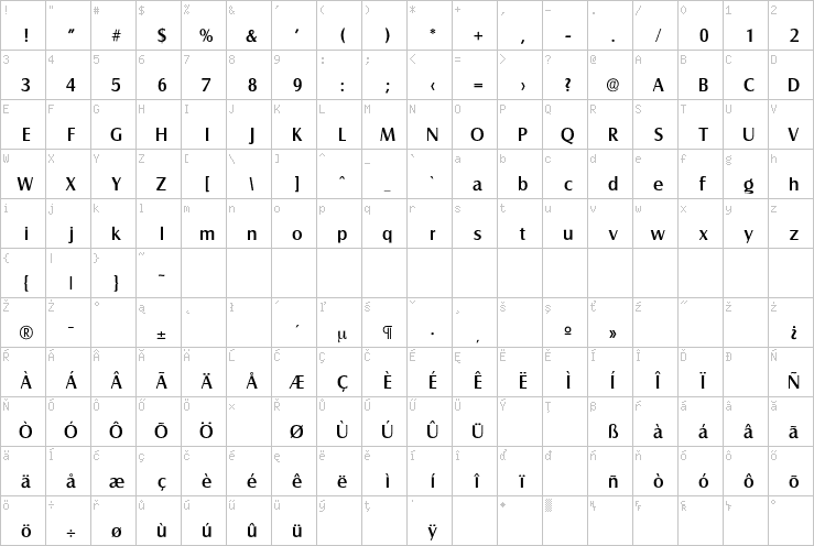 Full character map