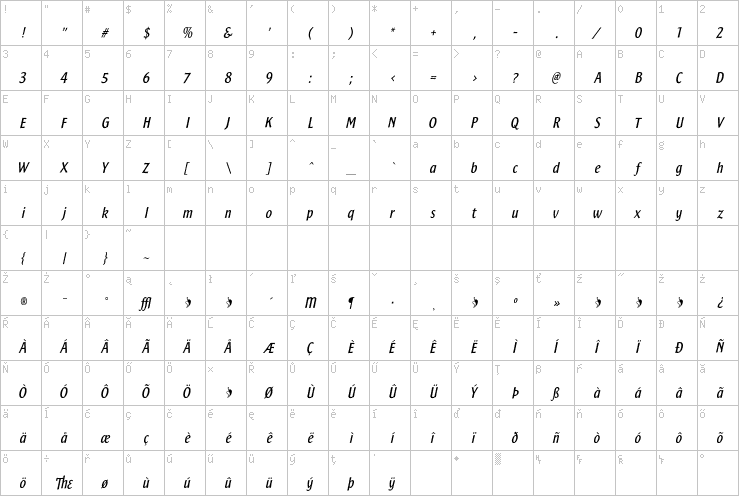 Full character map