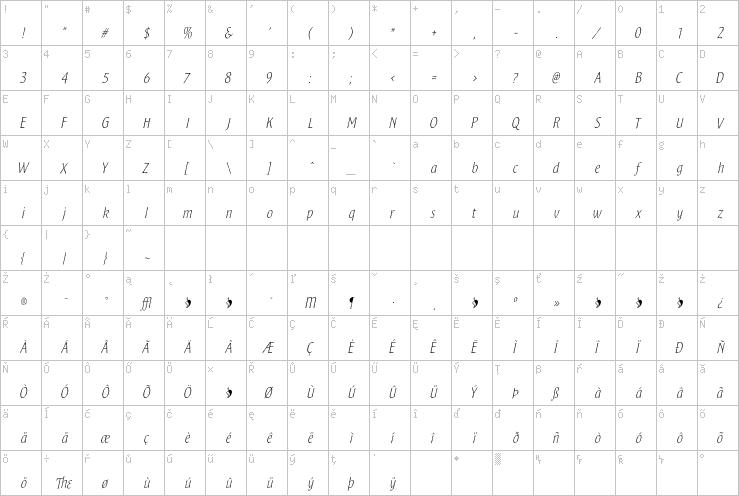 Full character map