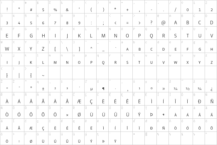 Full character map