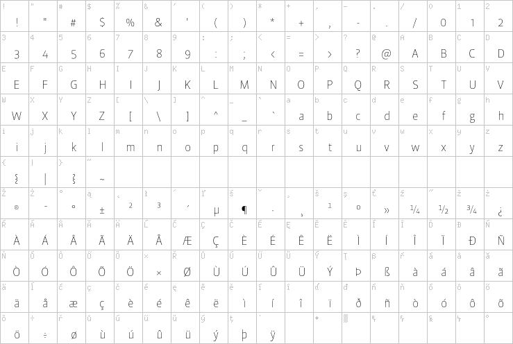 Full character map