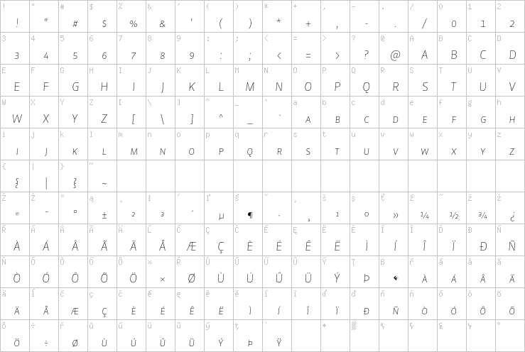 Full character map