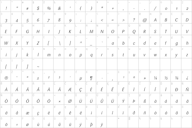 Full character map