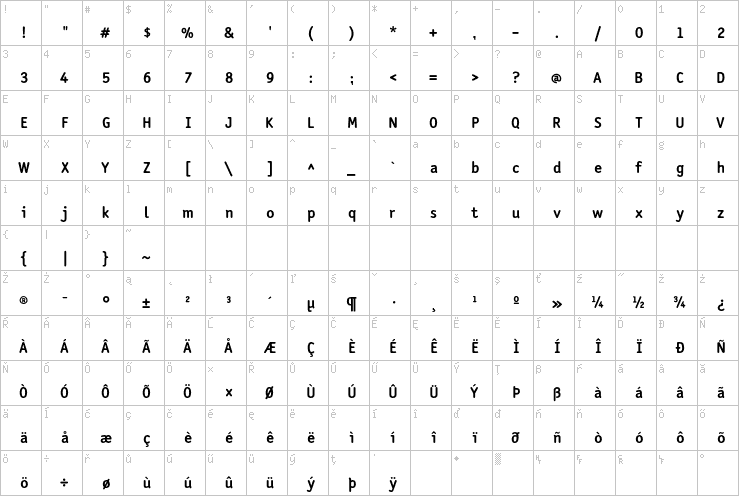 Full character map