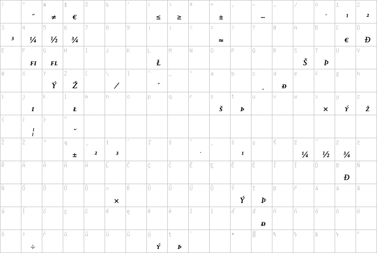 Full character map