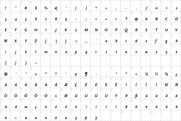 Full character map