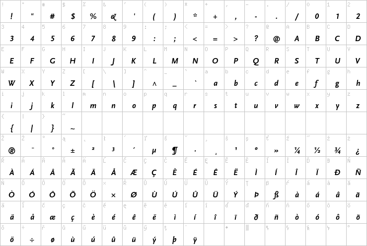 Full character map