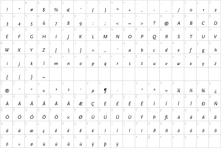 Full character map