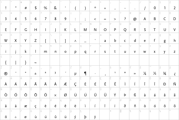 Full character map