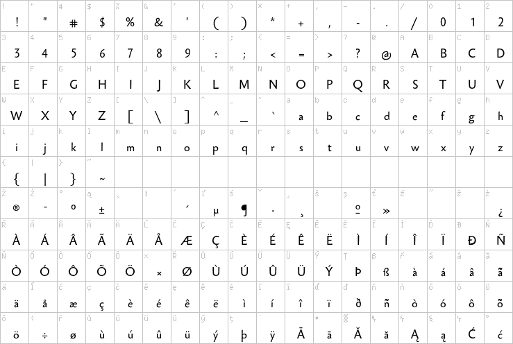 Full character map