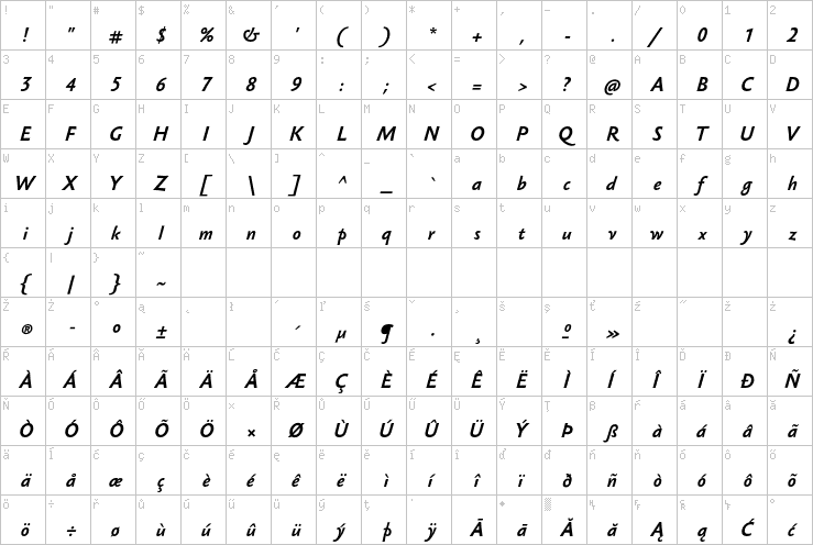 Full character map