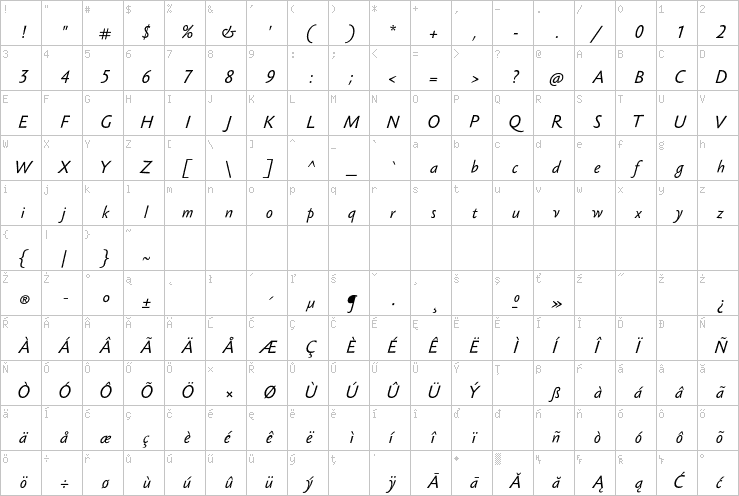 Full character map