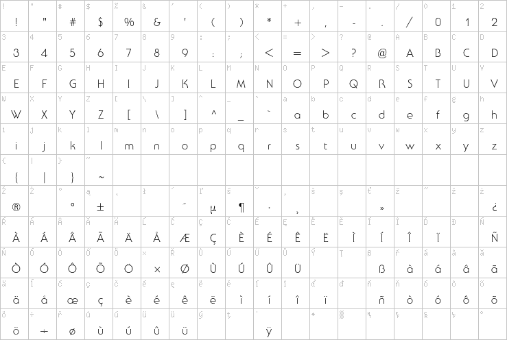 Full character map