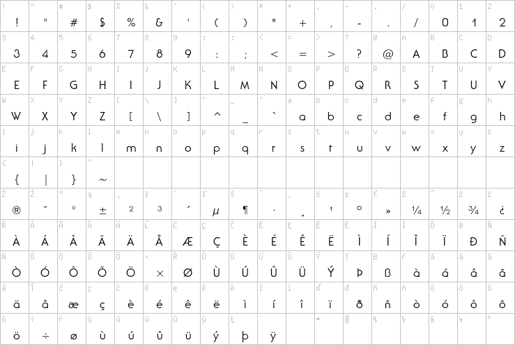 Full character map