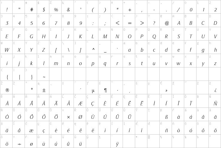 Full character map