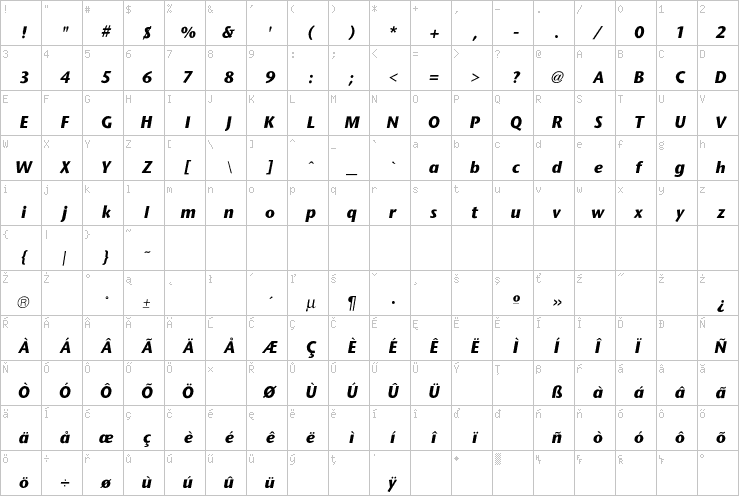 Full character map