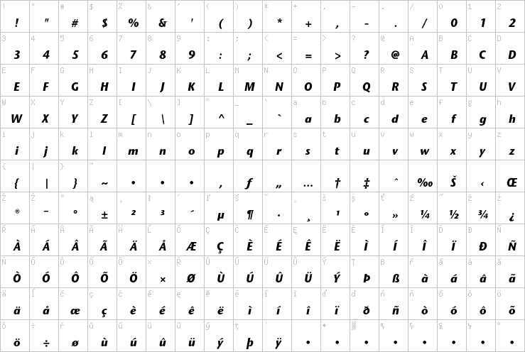 Full character map