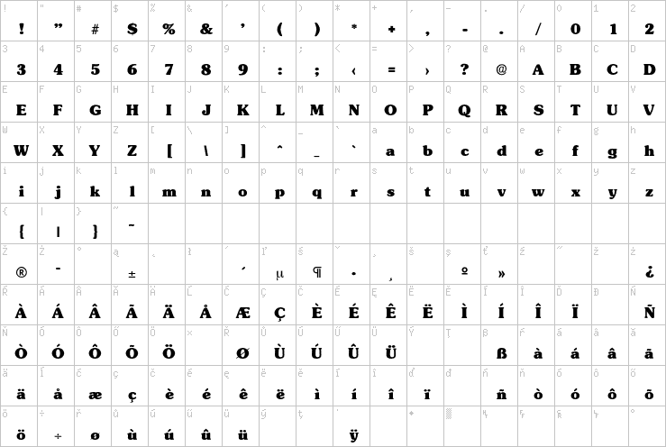 Full character map