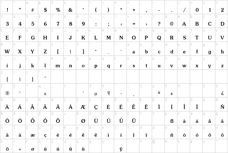 Full character map