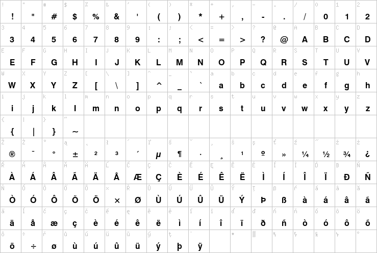 Full character map