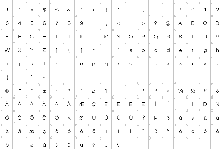 Full character map