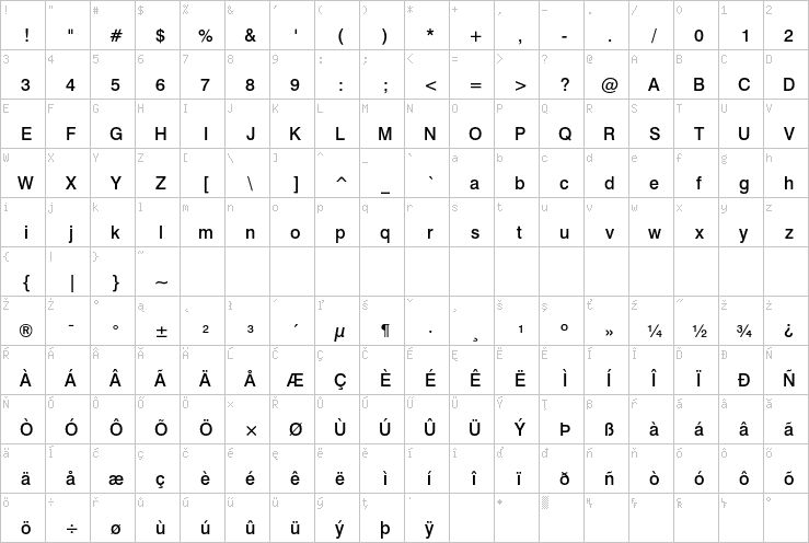 Full character map