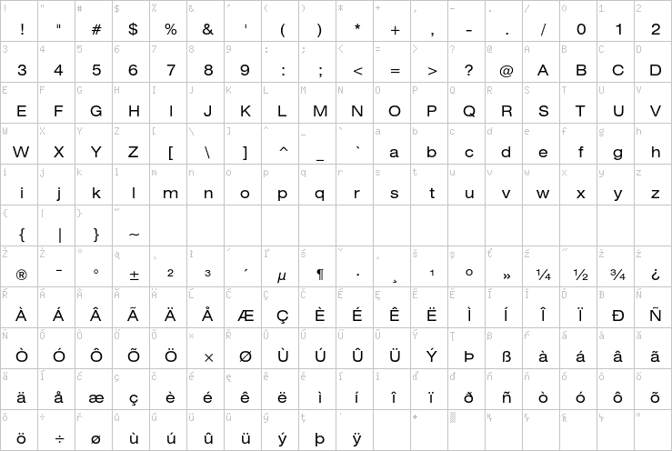 Full character map