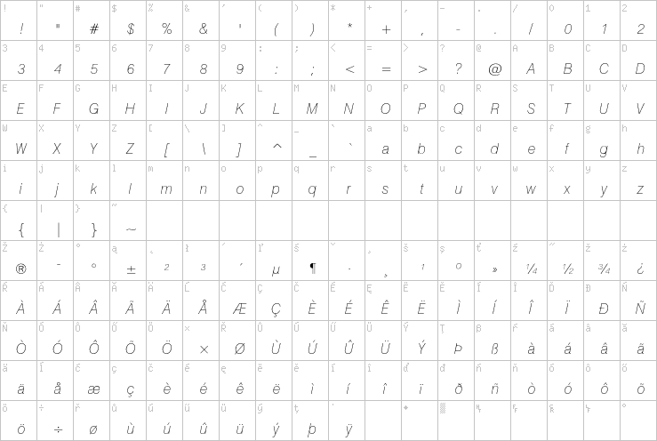 Full character map