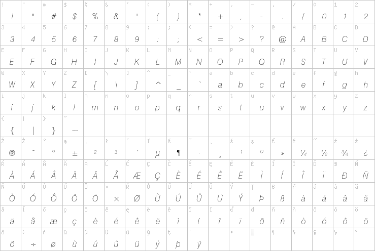 Full character map