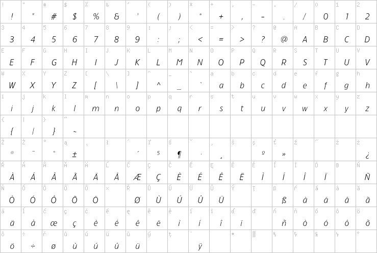 Full character map