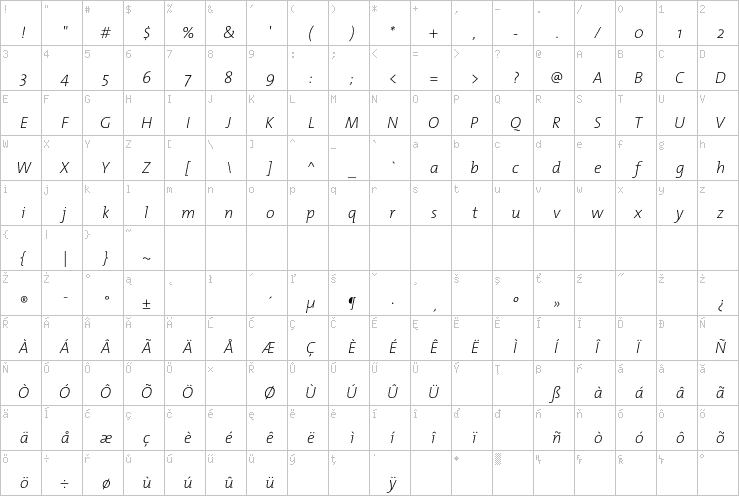 Full character map