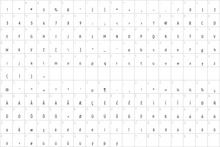 Full character map