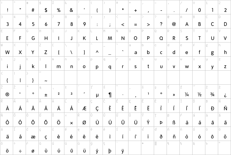 Full character map