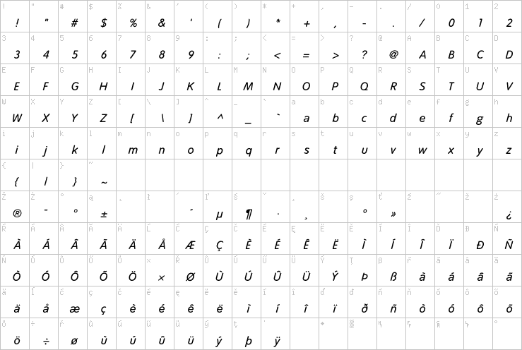 Full character map