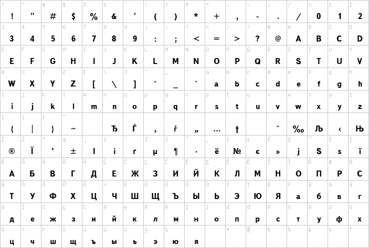 Full character map