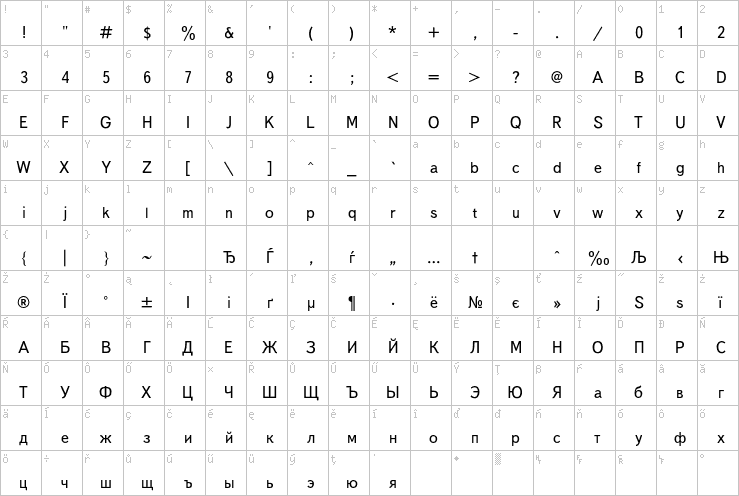 Full character map