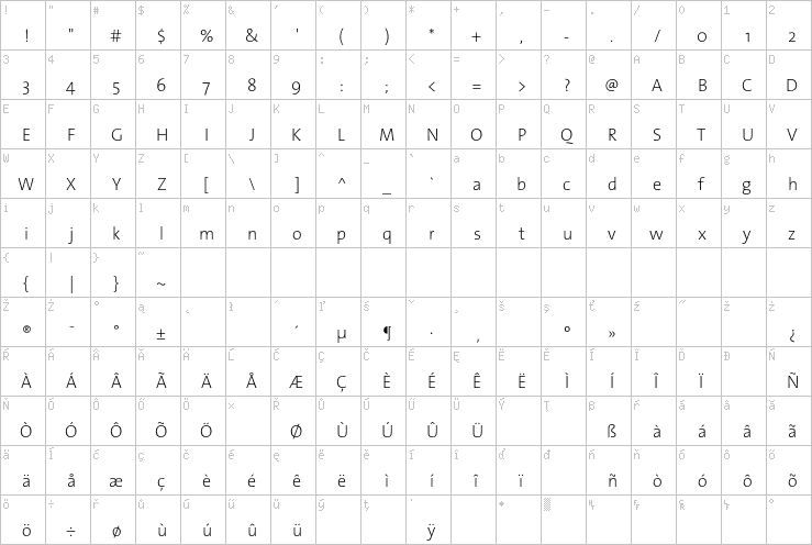 Full character map