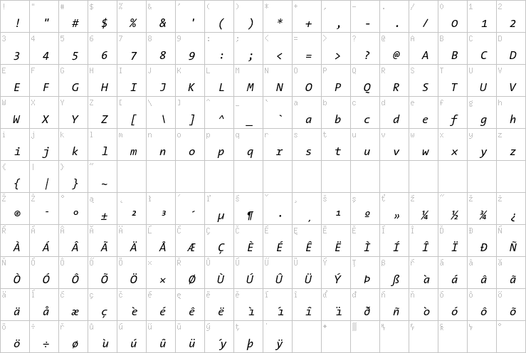 Full character map