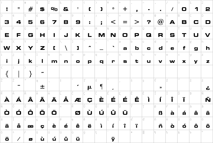 Full character map