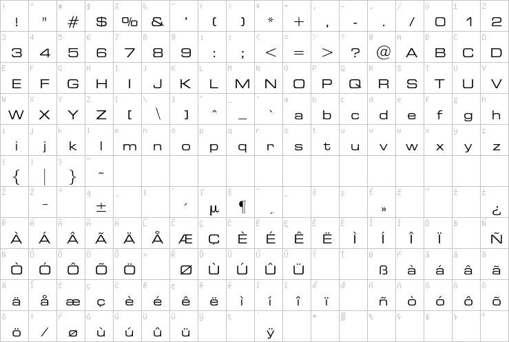 Full character map