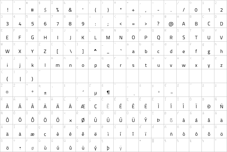 Full character map