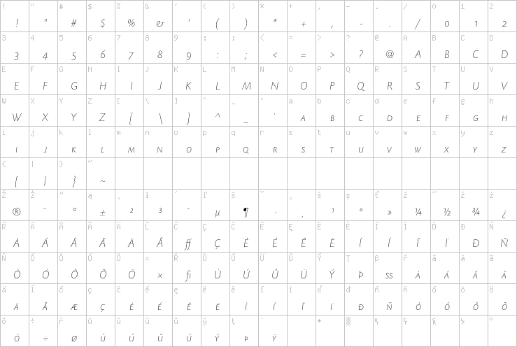 Full character map