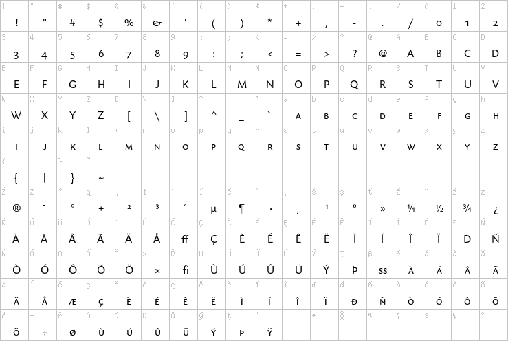 Full character map