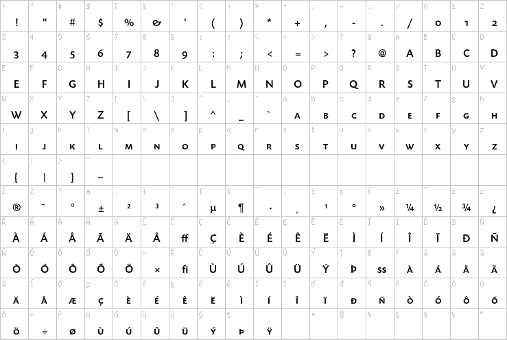 Full character map