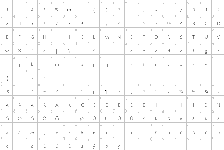 Full character map