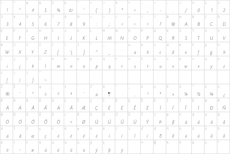 Full character map